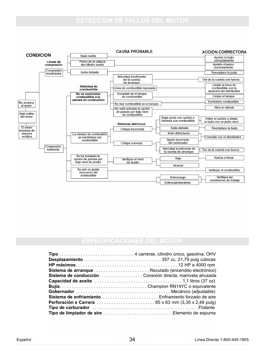 Deteccion de fallos del motor, Especificaciones del motor | Powermate PM0105000 User Manual | Page 34 / 40