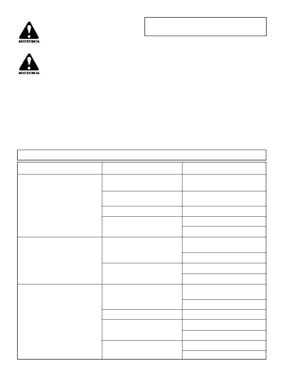 Deteccion de fallos de control en vacio, Funcionamiento de control en vacio | Powermate PM0495501.17 User Manual | Page 8 / 12