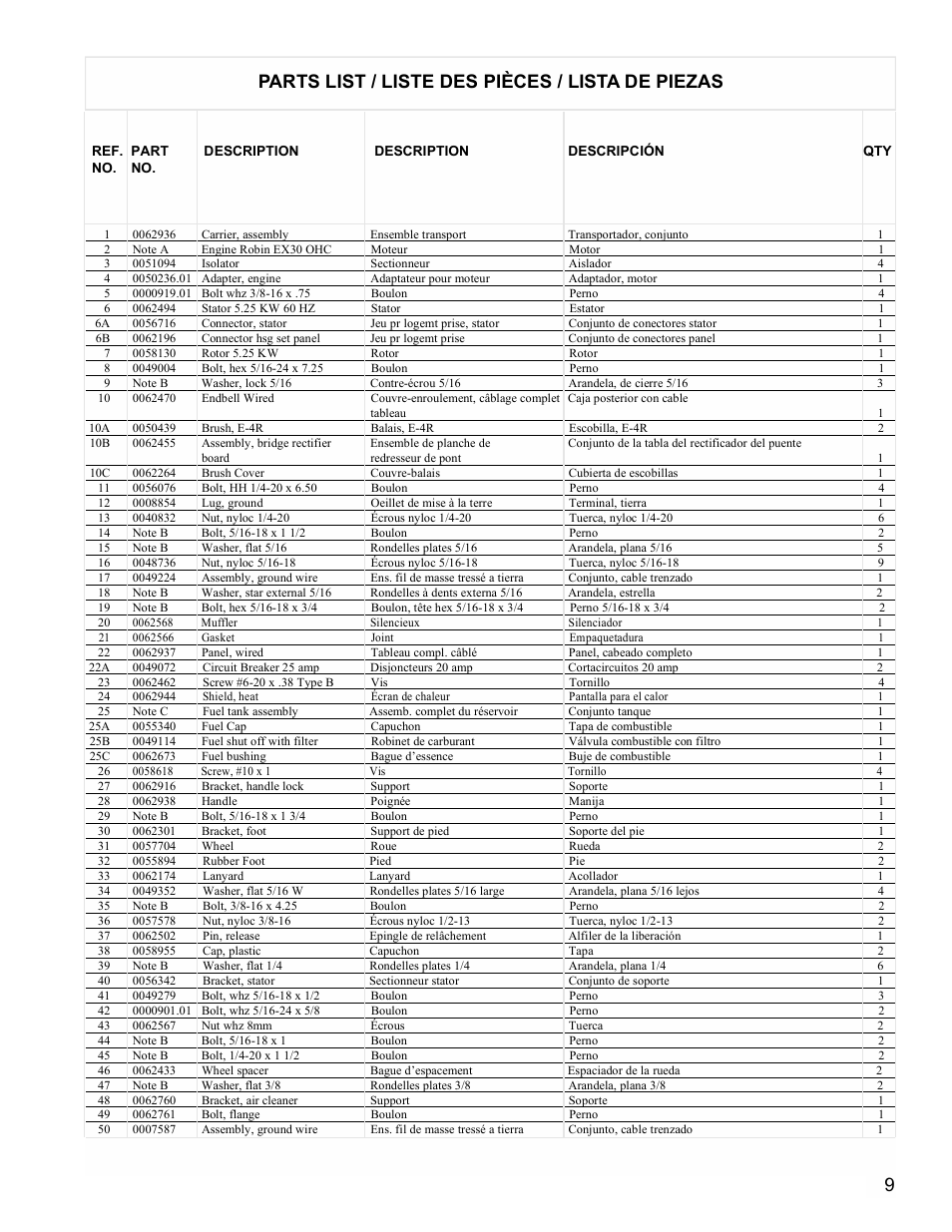 Parts list / liste des pièces / lista de piezas | Powermate PM0435251 User Manual | Page 9 / 12