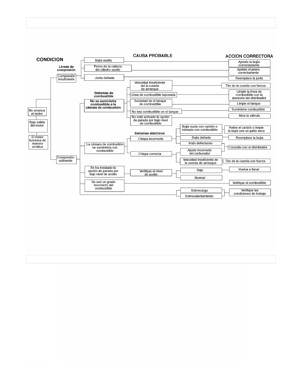 Powermate PM0106001 User Manual | Page 13 / 20