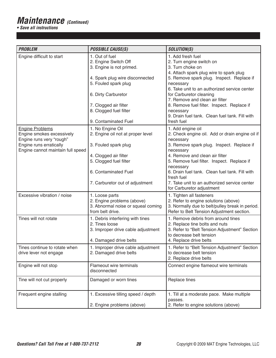 Maintenance | Powermate P-RTT-196MD-[E] User Manual | Page 21 / 52