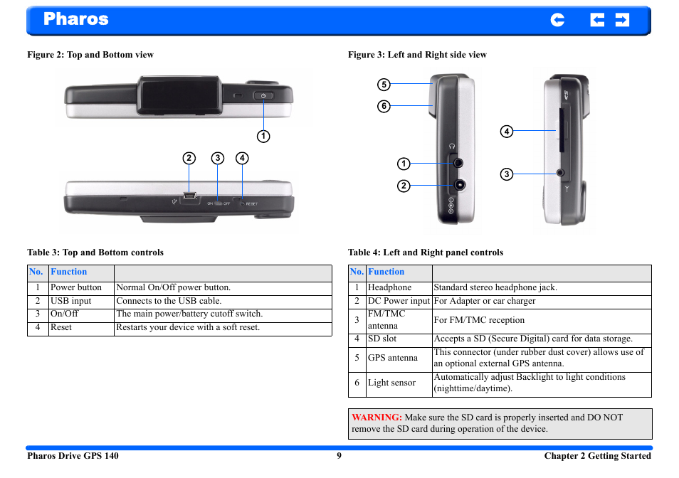Pharos | Pharos Science & Applications 140 User Manual | Page 9 / 37