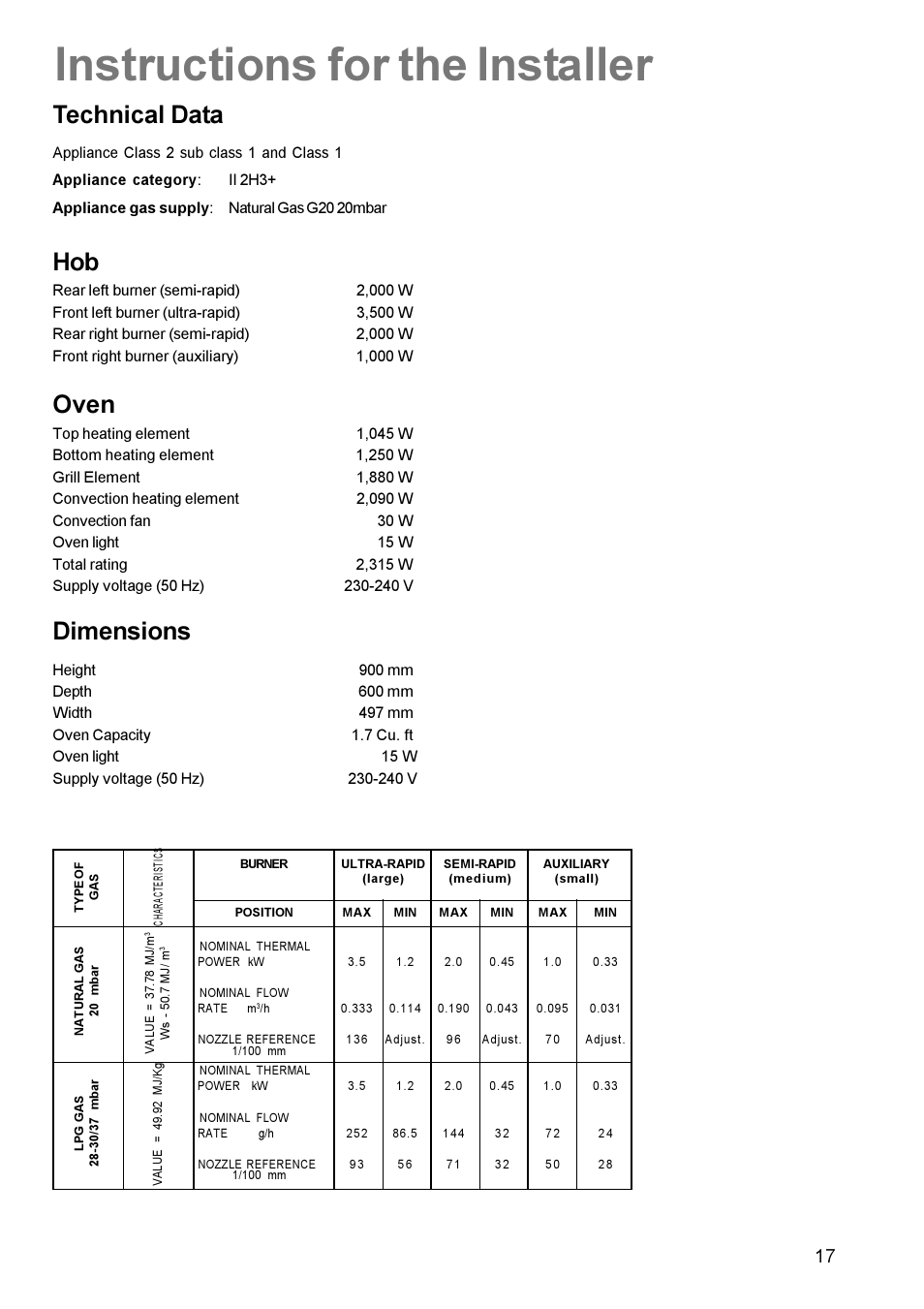 Instructions for the installer, Technical data, Oven | Dimensions | Parkinson Cowan Mixed Fuel Cooker CSIM 509 User Manual | Page 17 / 24