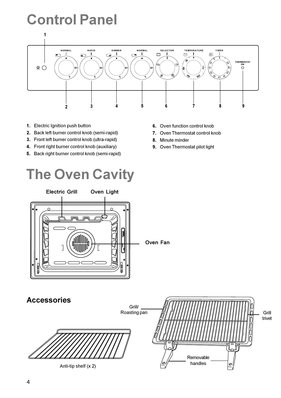 Control panel, The oven cavity, Accessories | Electric grill oven light, Oven fan | Parkinson Cowan Mixed Fuel Cooker CSIM 509 User Manual | Page 4 / 24