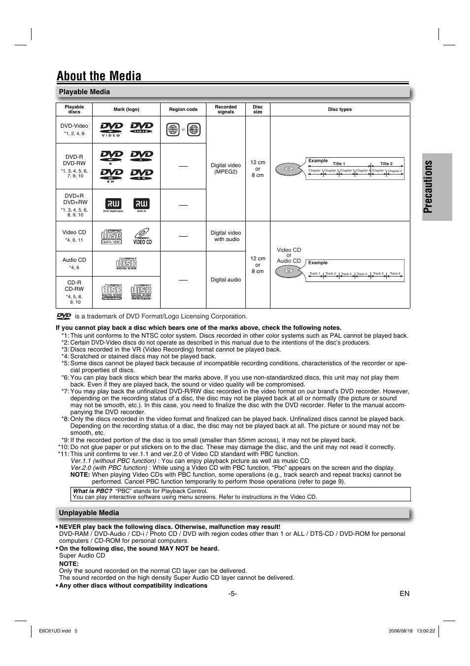 About the media, Precautions | Philco Crafts PVD1000 User Manual | Page 5 / 20