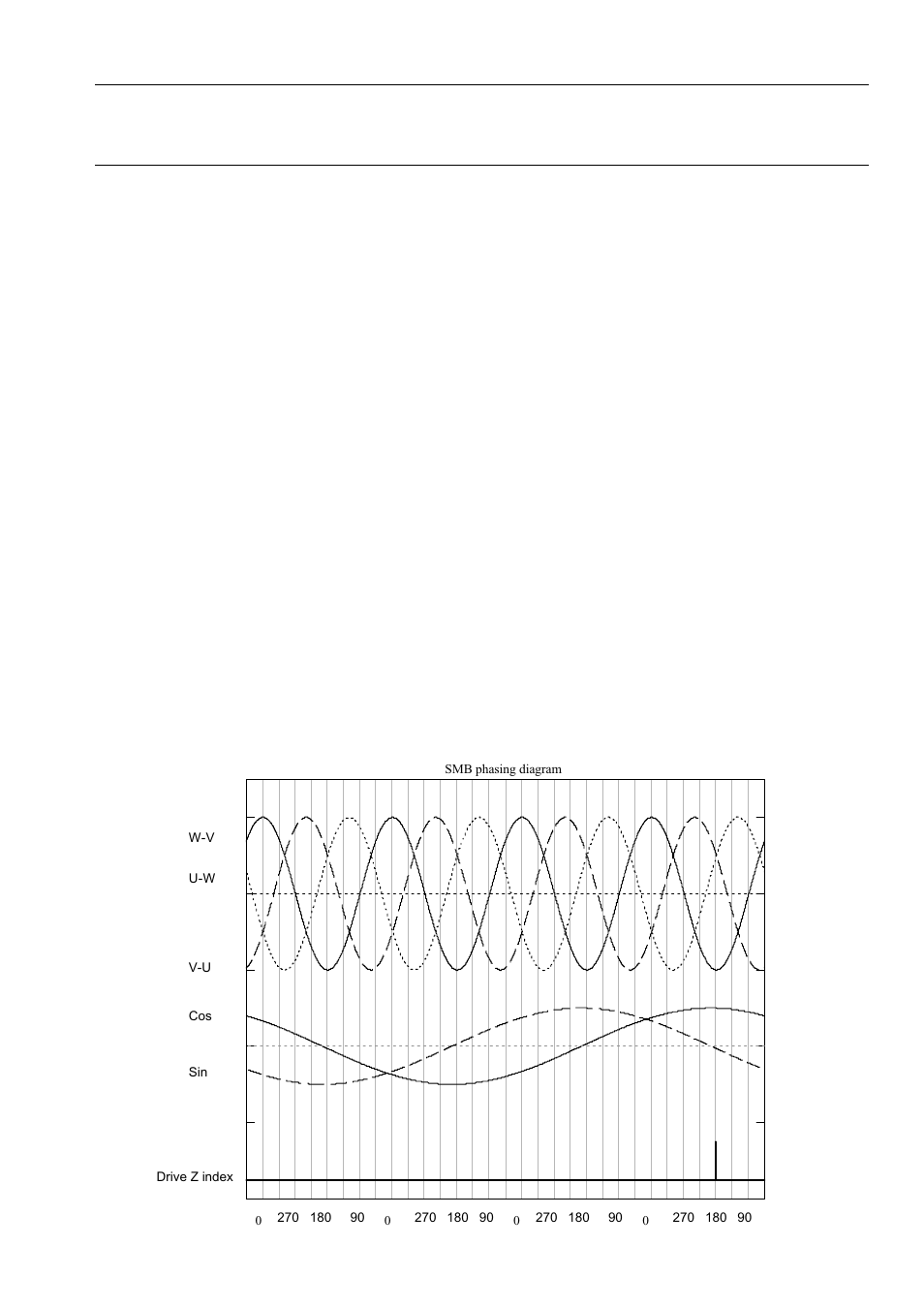 Appendix b – encoder & resolver phasing, Resolver phasing diagrams, Encoder and resolver phasing diagrams | Appendix b 119, Resolver phasing diagrams for the ie drive | Parker  Products ViX250AE User Manual | Page 126 / 136