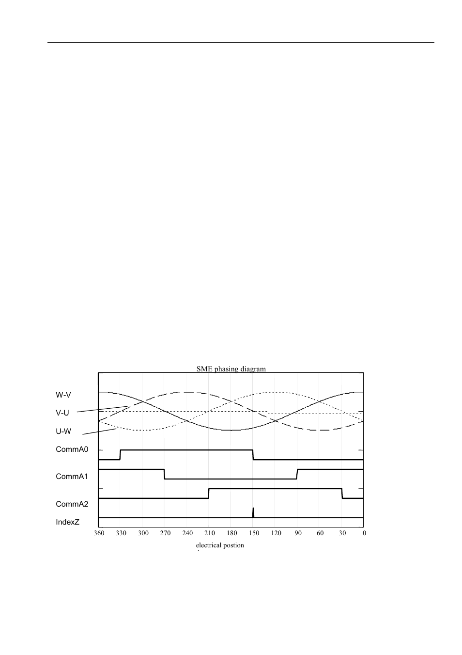 Encoder phasing diagrams | Parker  Products ViX250AE User Manual | Page 128 / 136