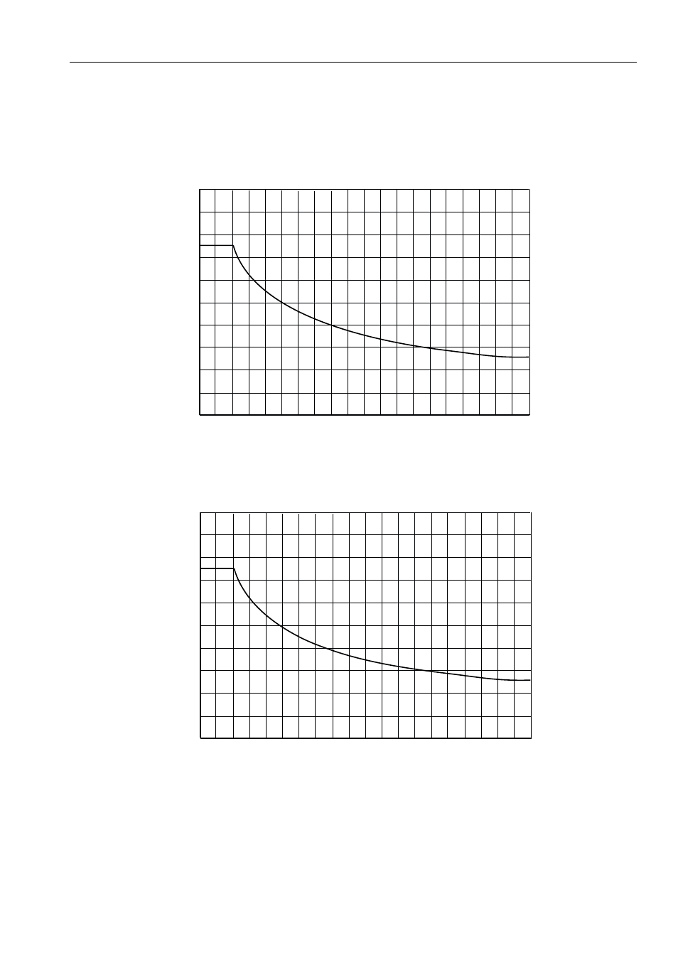 Plots of i^2t against drive current, Electrical installation 31 plots of i, T against drive current | The following graphs plot drive current against i, T function - moving, T function - stationary | Parker  Products ViX250AE User Manual | Page 38 / 136