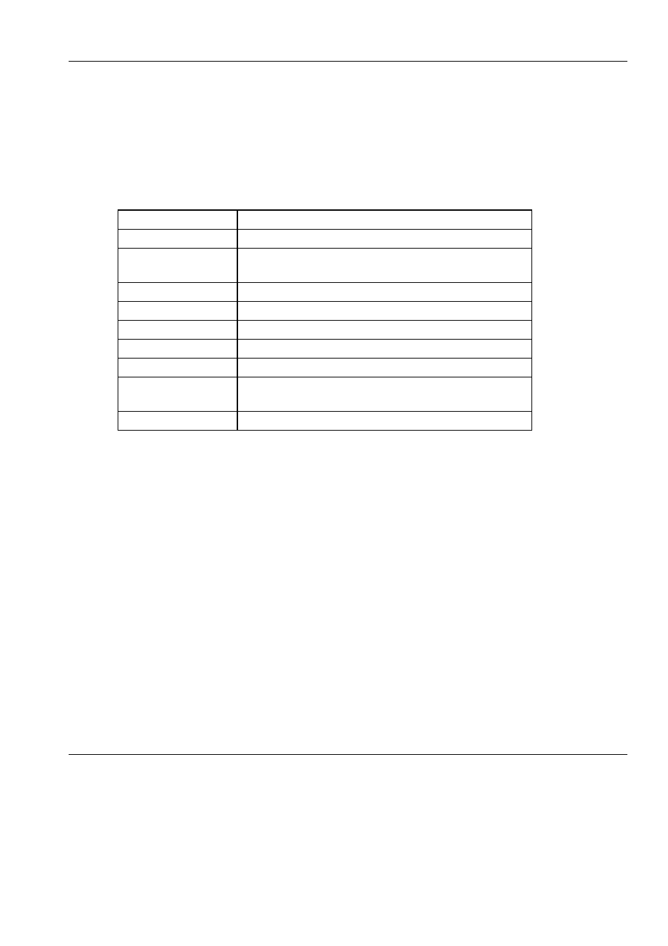 User faults | Parker  Products ViX250AE User Manual | Page 68 / 136