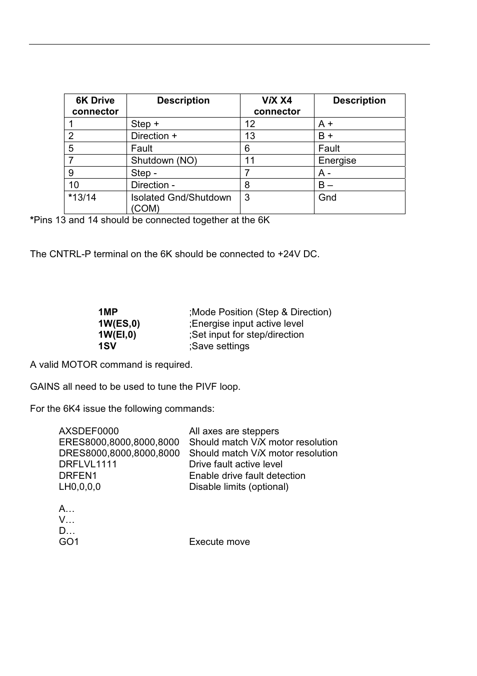 Parker  Products ViX250AE User Manual | Page 71 / 136