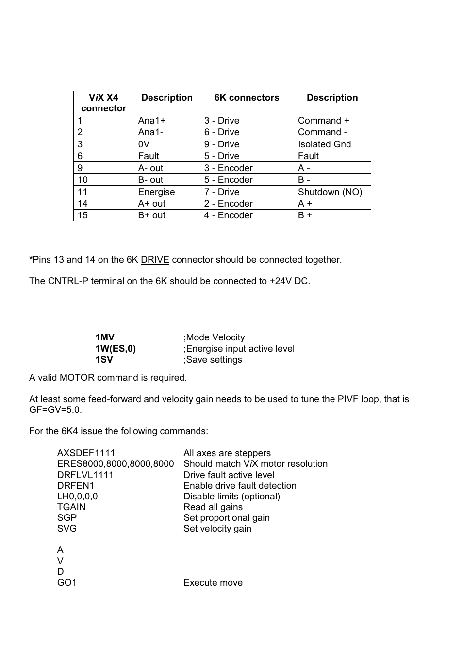 Parker  Products ViX250AE User Manual | Page 73 / 136