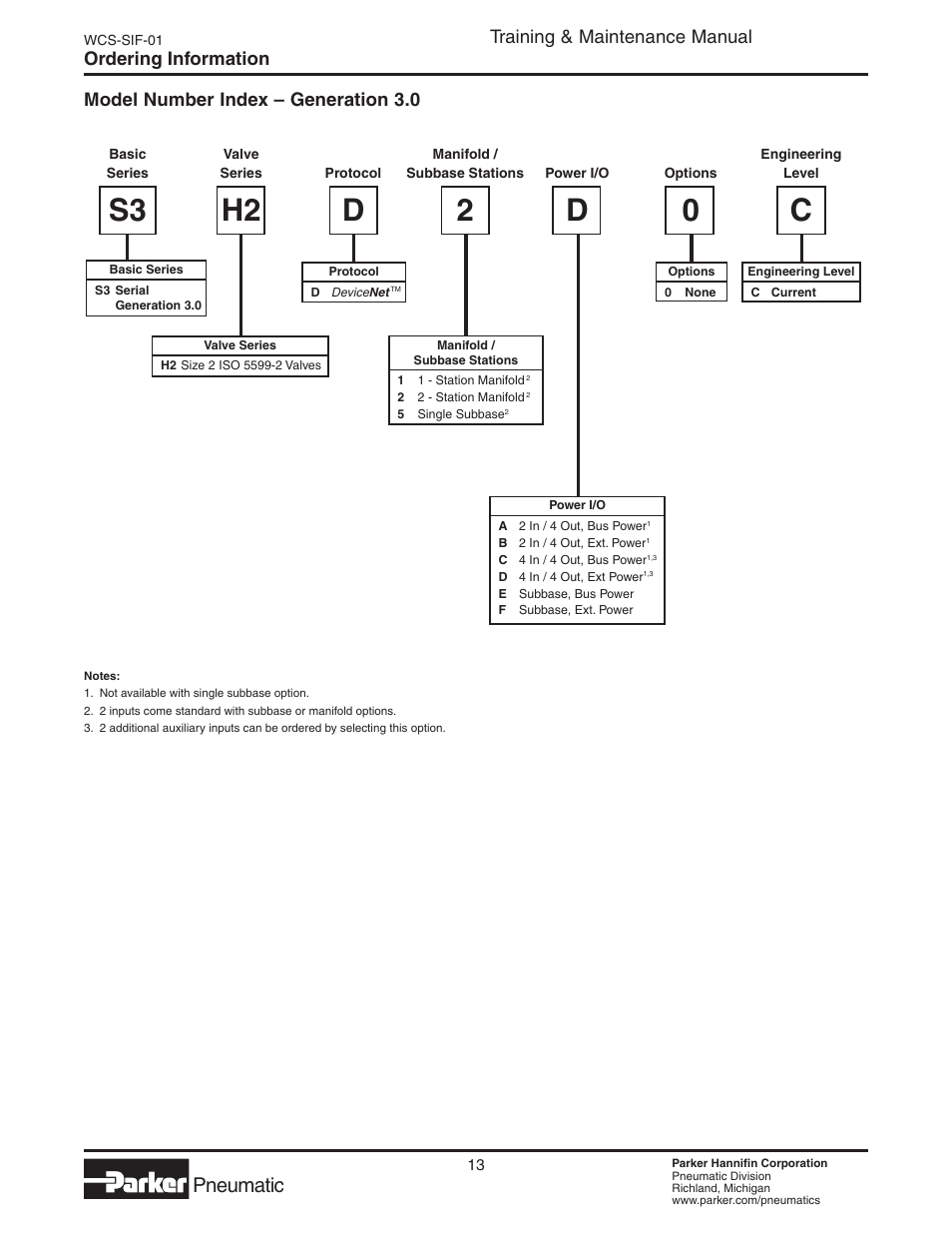 Generation 3.0, S3 h2 d 2 d 0 c, Pneumatic | Training & maintenance manual | Parker  Products WCS-SIF-01 User Manual | Page 13 / 20