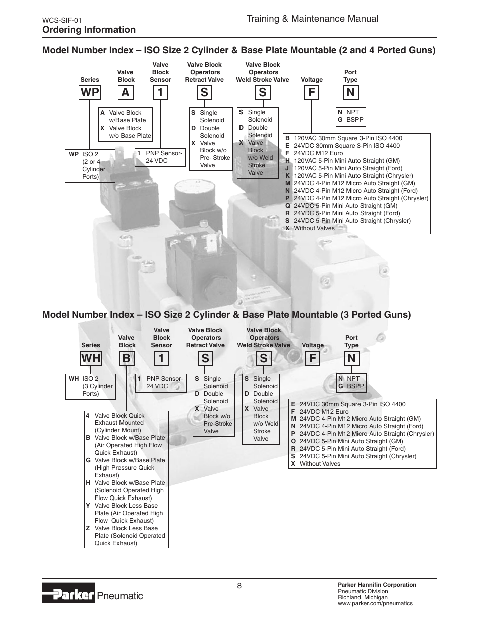 Iso size 2 cylinder & base plate, Wp a 1 s s f n, Wh b 1 s s f n | Pneumatic, Training & maintenance manual | Parker  Products WCS-SIF-01 User Manual | Page 8 / 20