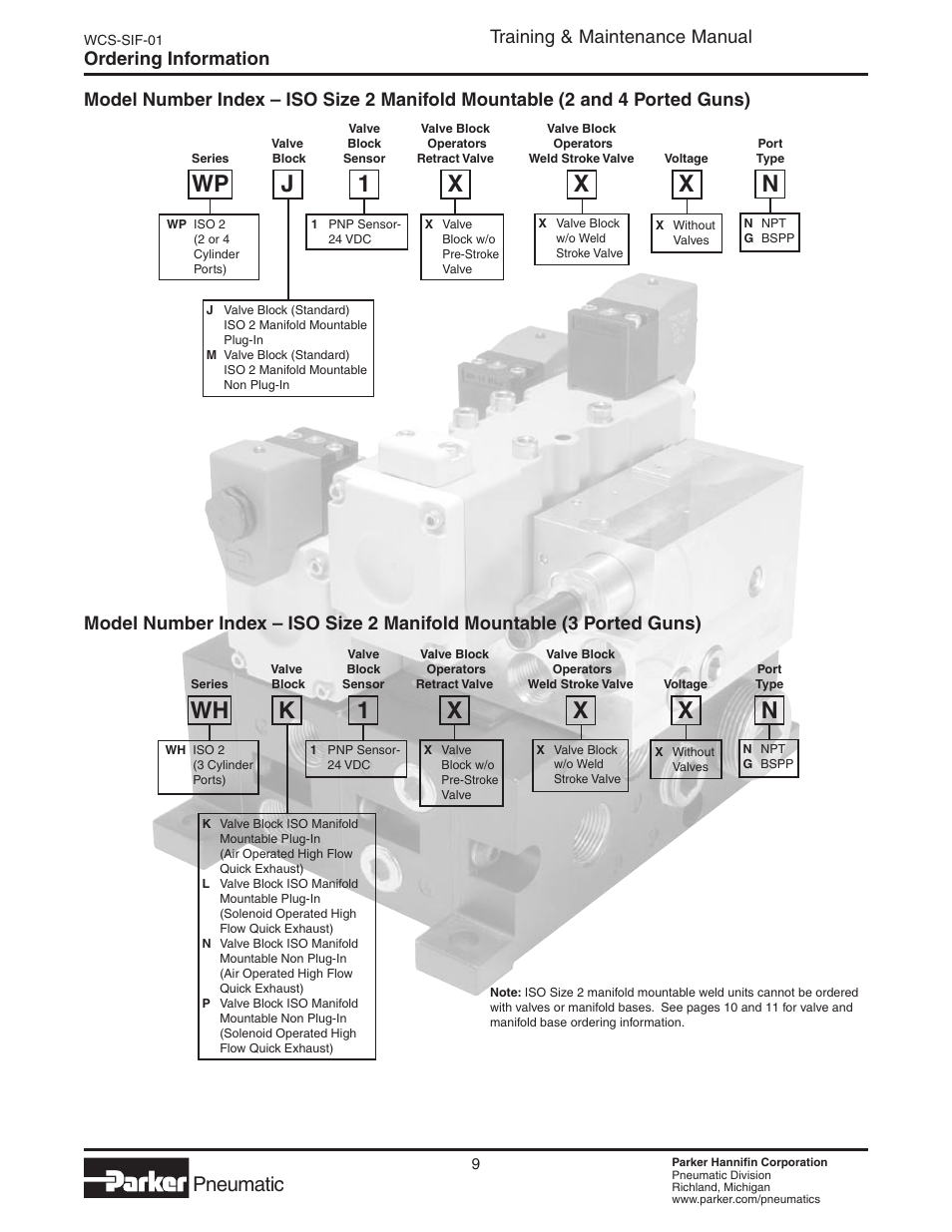 Iso size 2 manifold mountable, Wp j 1 x x x n, Wh k 1 x x x n | Pneumatic, Training & maintenance manual, Ordering information | Parker  Products WCS-SIF-01 User Manual | Page 9 / 20