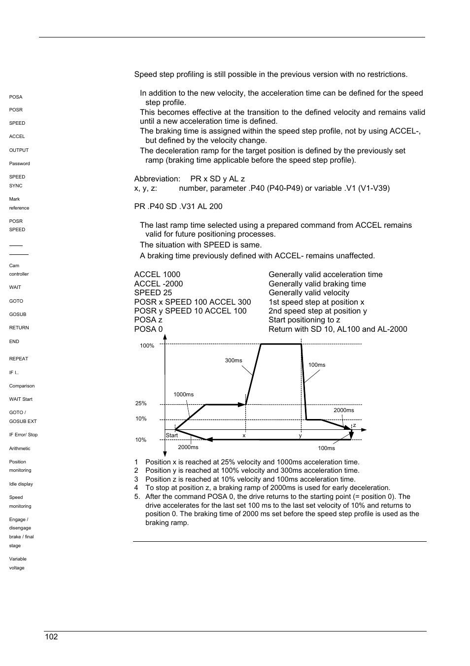 Operating instructions, Compax-m / -s, Speed step profile extended by ramp time | Compatibility, Posr x speed y accel z, The situation with speed is same, Function | Parker  Products COMPAX-M /-S (L) User Manual | Page 102 / 242