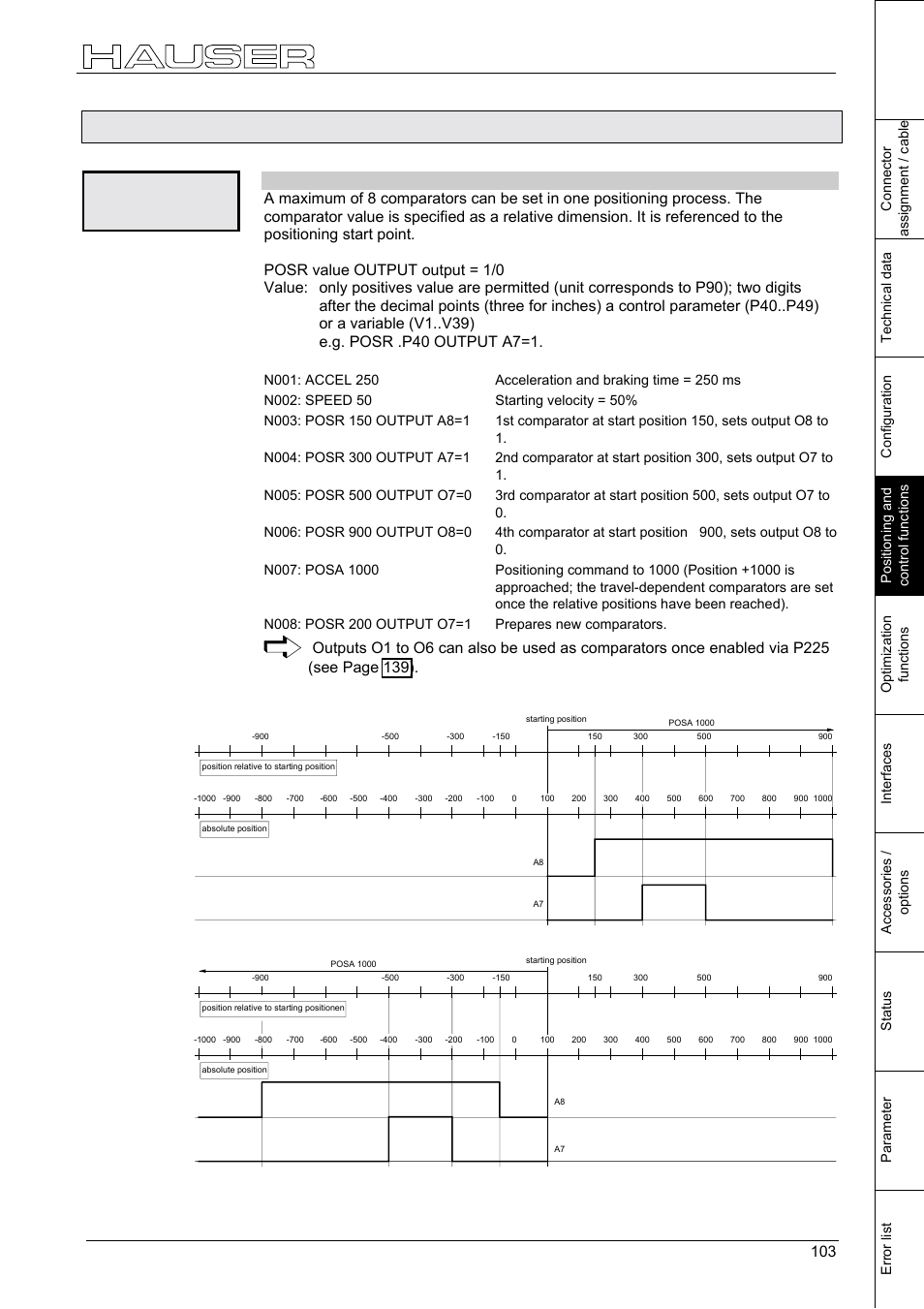 Comparators during positioning [posr output, 14 comparators during positioning [posr output, Positioning and control functions | Posr output, Comparators during positioning [posr output] 103, Diagram of example using posa -1000 as positioning, Syntax: examples | Parker  Products COMPAX-M /-S (L) User Manual | Page 103 / 242