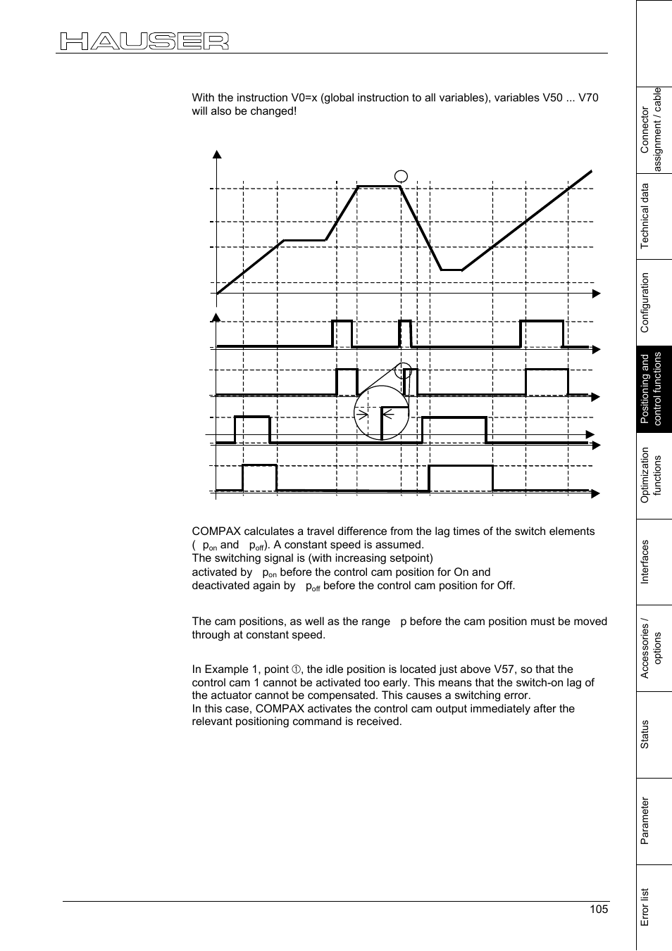 Positioning and control functions, And ∆ p | Parker  Products COMPAX-M /-S (L) User Manual | Page 105 / 242