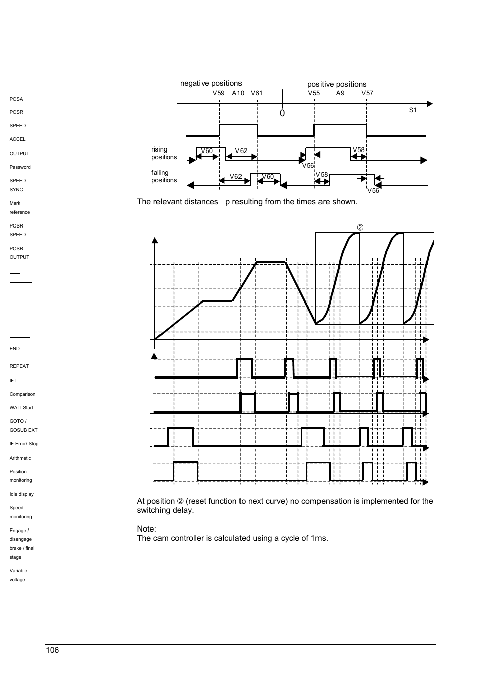 Operating instructions, Compax-m / -s, Negative positions | Positive positions | Parker  Products COMPAX-M /-S (L) User Manual | Page 106 / 242