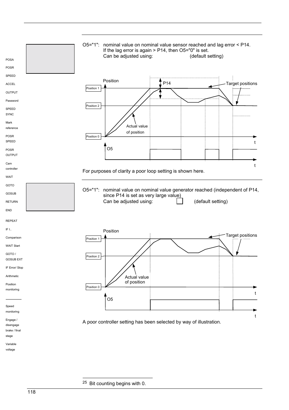 Operating instructions, Compax-m / -s, Om3: o5 = "1": nominal value reached | 0" (default setting), Bit counting begins with 0, Example | Parker  Products COMPAX-M /-S (L) User Manual | Page 118 / 242