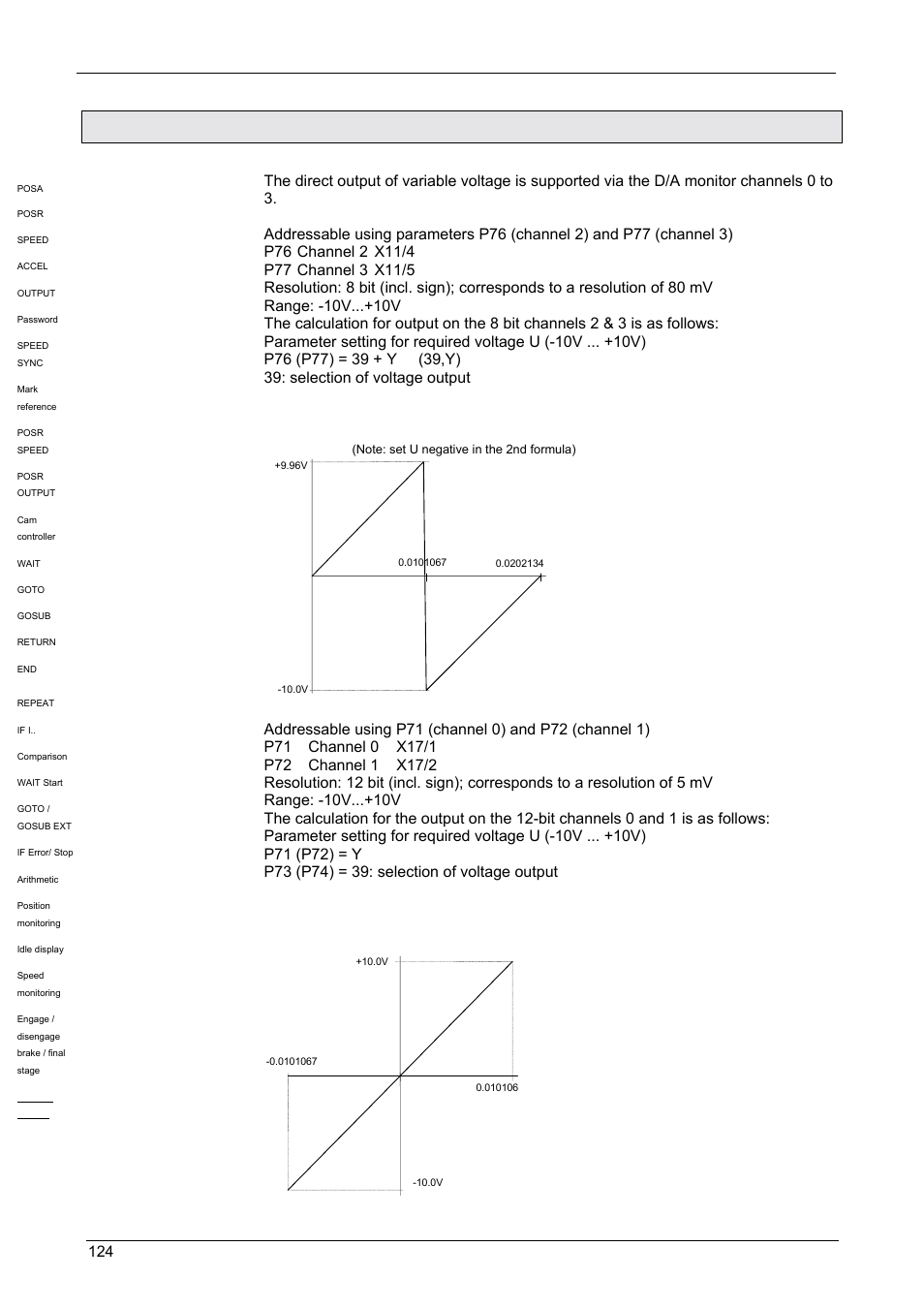 Output of variable voltage, 36 output of variable voltage, Operating instructions | Compax-m / -s, Service d/a monitor (channels 2 & 3), Option d/a monitor (channels 0 & 1), Output of variable voltage 124, Calculating the output value: characteristic curve | Parker  Products COMPAX-M /-S (L) User Manual | Page 124 / 242