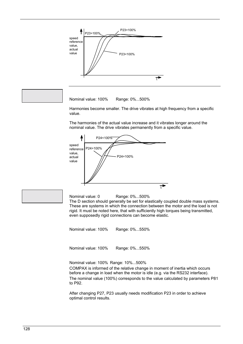 Operating instructions, Compax-m / -s | Parker  Products COMPAX-M /-S (L) User Manual | Page 128 / 242