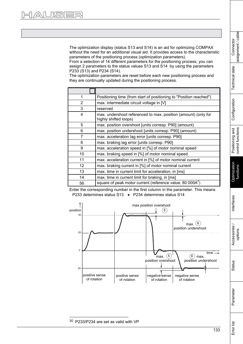 Optimization display, Optimization functions, 3 optimization display | Parker  Products COMPAX-M /-S (L) User Manual | Page 133 / 242