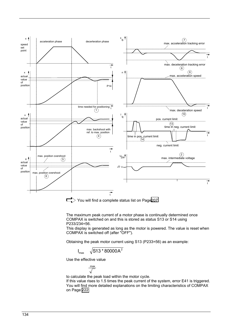 Operating instructions, Compax-m / -s, Square of peak motor current | Optimization display 134, Use the effective value | Parker  Products COMPAX-M /-S (L) User Manual | Page 134 / 242