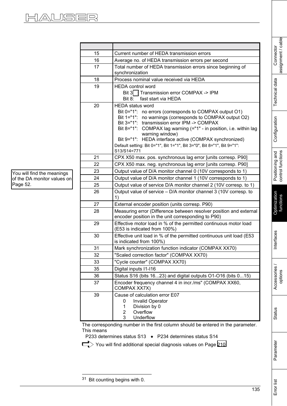 Optimization functions | Parker  Products COMPAX-M /-S (L) User Manual | Page 135 / 242