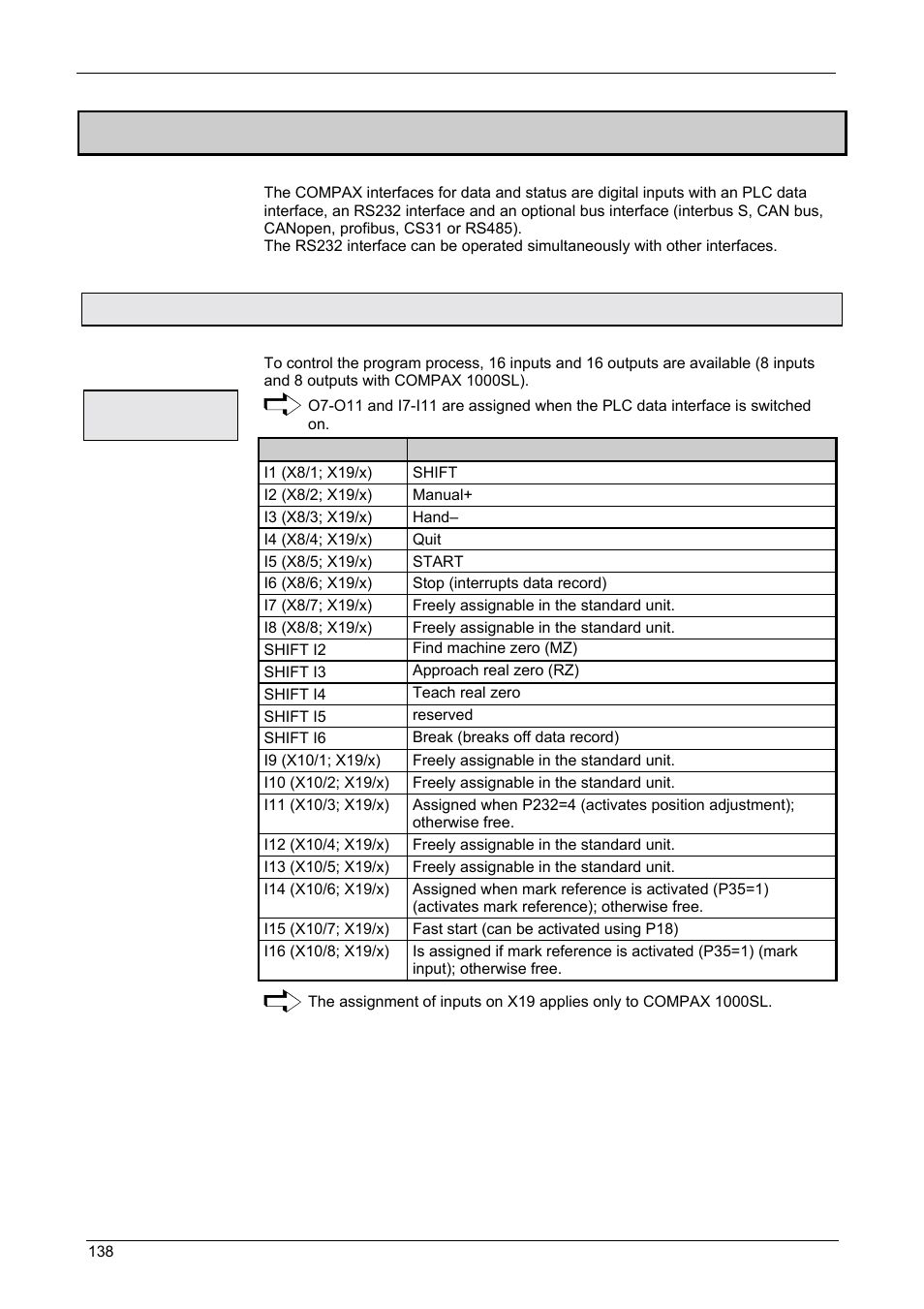 Interfaces, Digital inputs and outputs, Operating instructions | 6 interfaces, Compax-m / -s, 1 digital inputs and outputs | Parker  Products COMPAX-M /-S (L) User Manual | Page 138 / 242