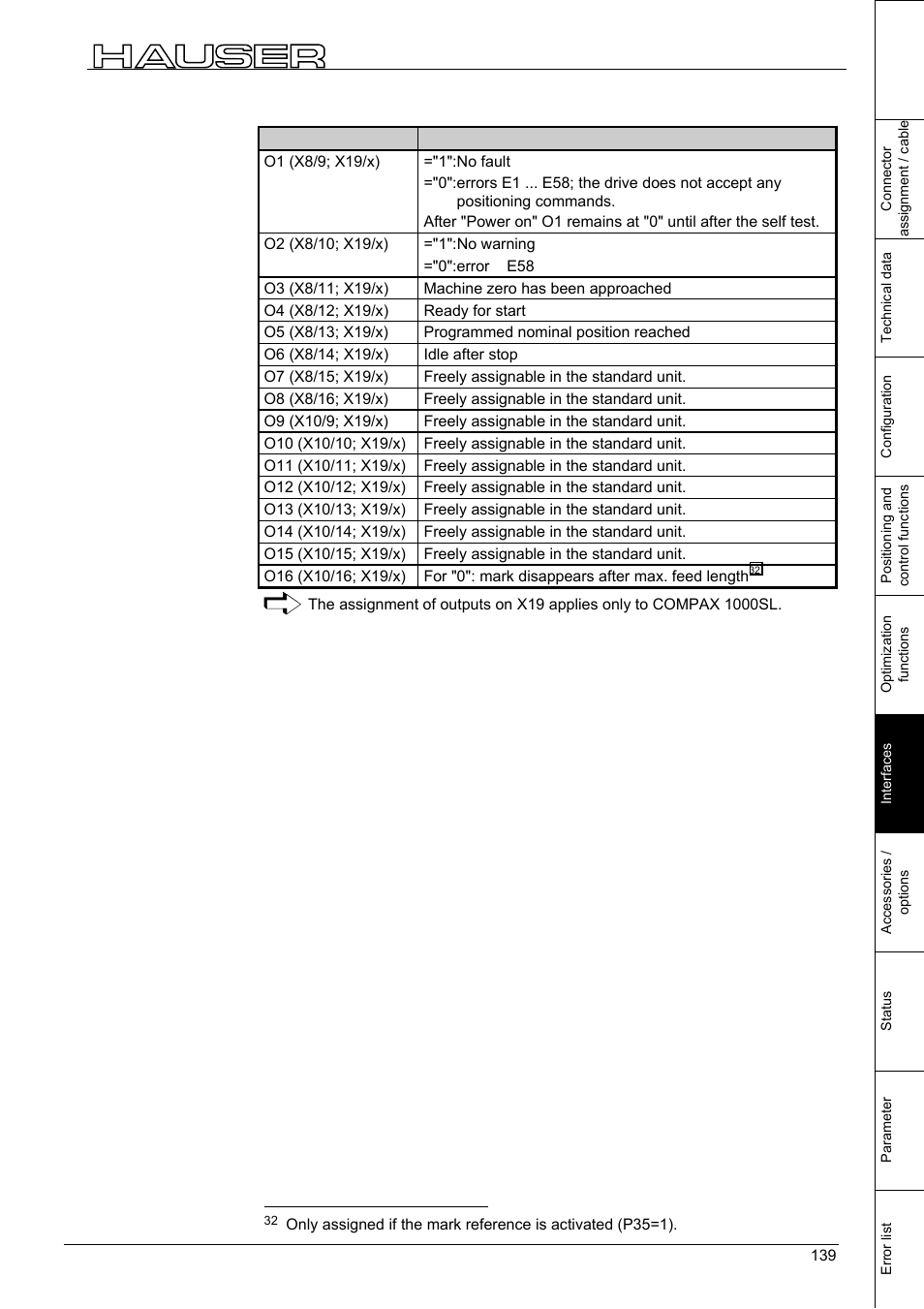 Interfaces | Parker  Products COMPAX-M /-S (L) User Manual | Page 139 / 242