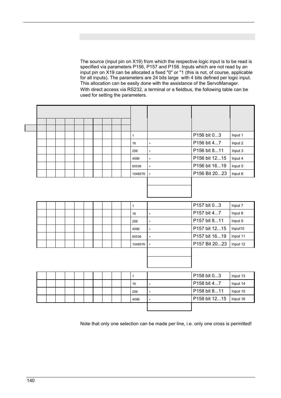 Digital inputs and outputs for compax 1000sl, Operating instructions, Compax-m / -s | Allocation of logic inputs for input pins of x19 | Parker  Products COMPAX-M /-S (L) User Manual | Page 140 / 242