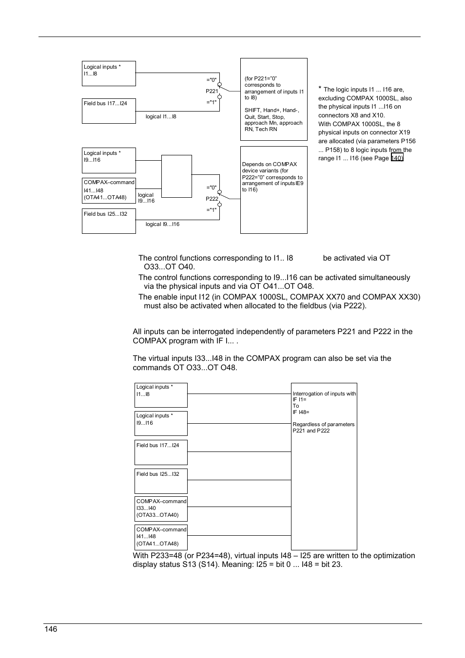 Operating instructions, Compax-m / -s | Parker  Products COMPAX-M /-S (L) User Manual | Page 146 / 242