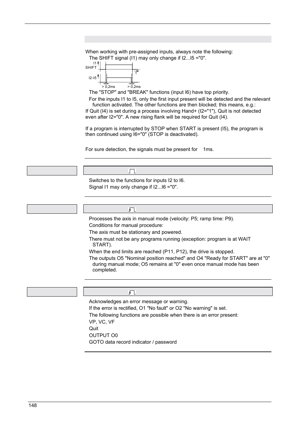 Function of inputs, Operating instructions, Compax-m / -s | 5 function of inputs, Shift hand+/hand– quit | Parker  Products COMPAX-M /-S (L) User Manual | Page 148 / 242