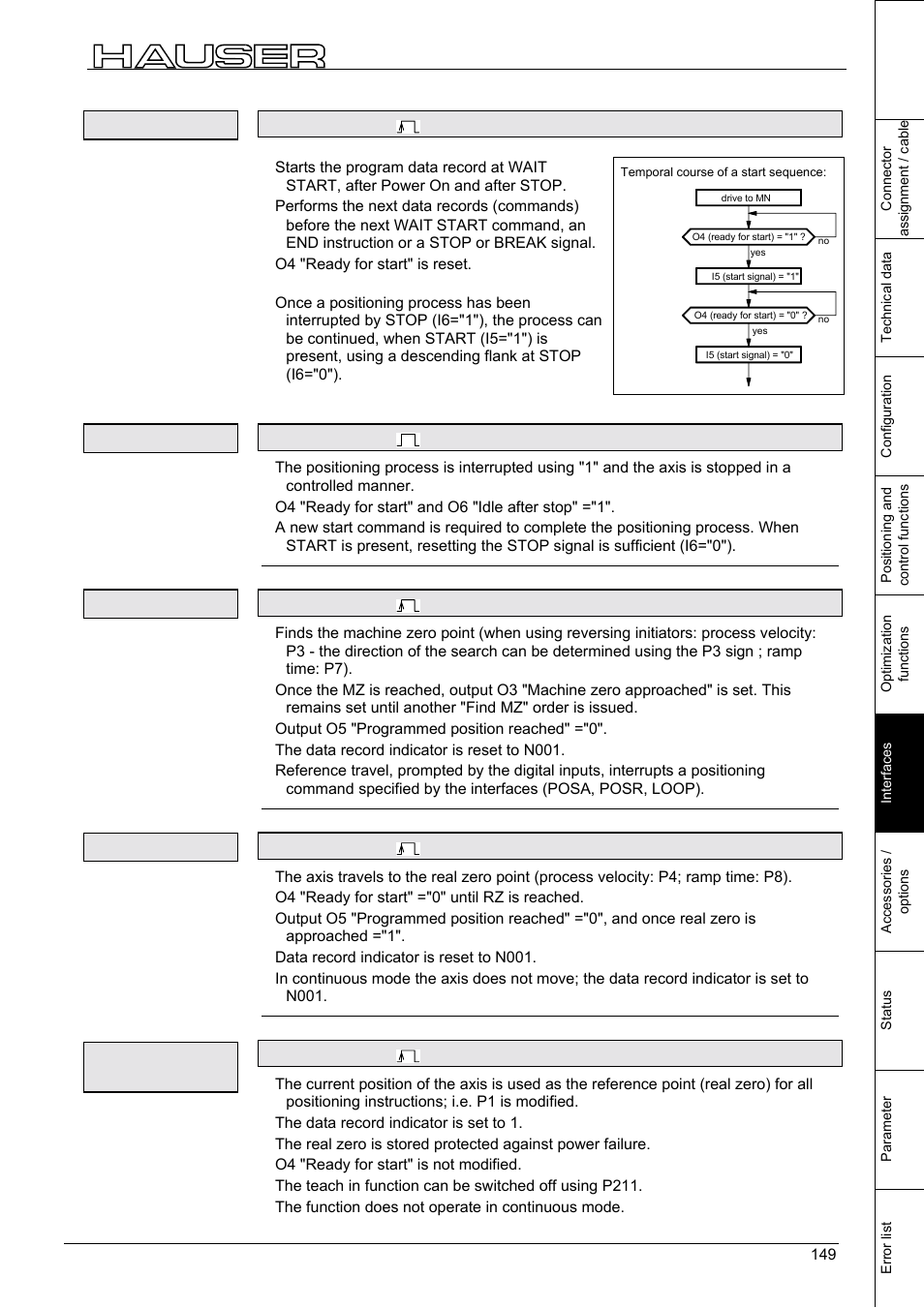 Interfaces, Start | Parker  Products COMPAX-M /-S (L) User Manual | Page 149 / 242