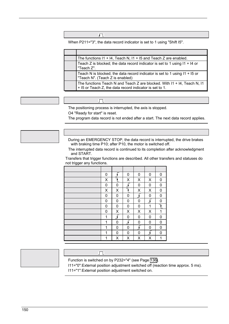 Operating instructions, Compax-m / -s | Parker  Products COMPAX-M /-S (L) User Manual | Page 150 / 242