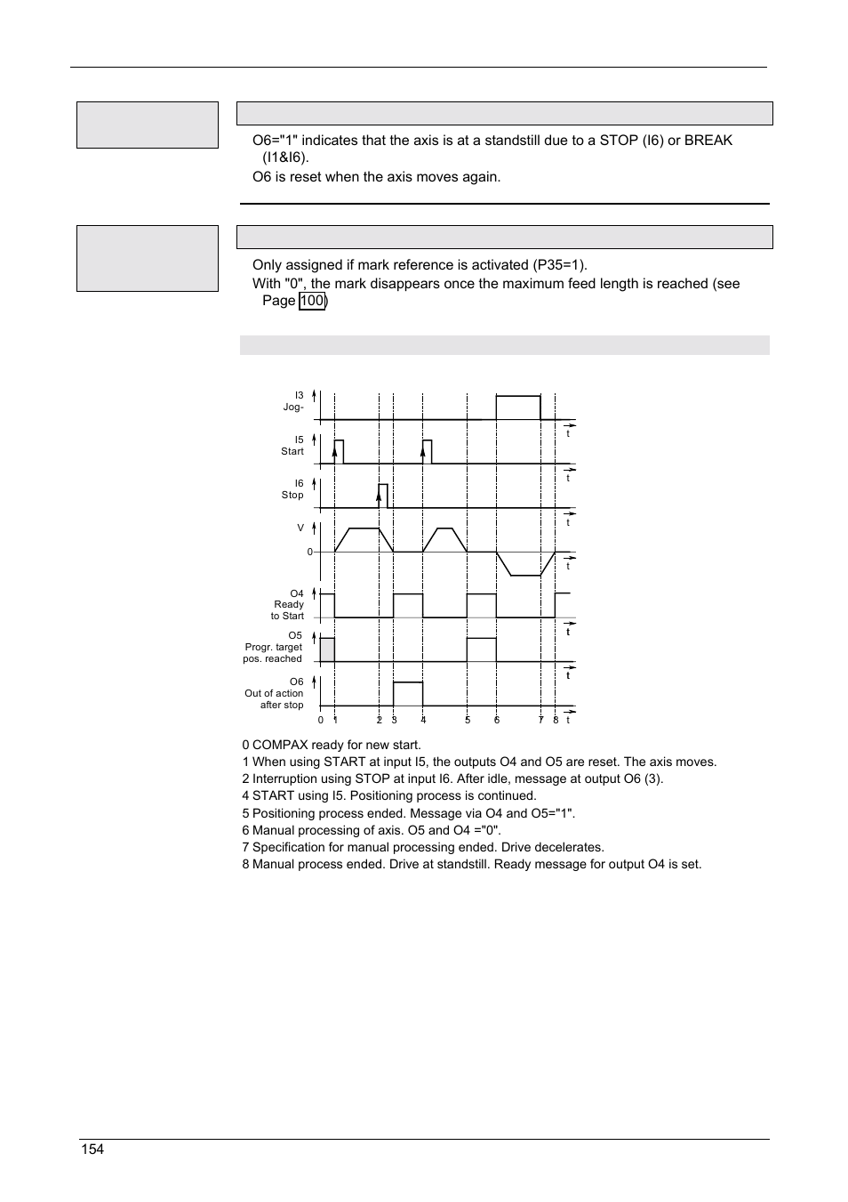 Diagrams, Operating instructions, Compax-m / -s | 8 diagrams | Parker  Products COMPAX-M /-S (L) User Manual | Page 154 / 242