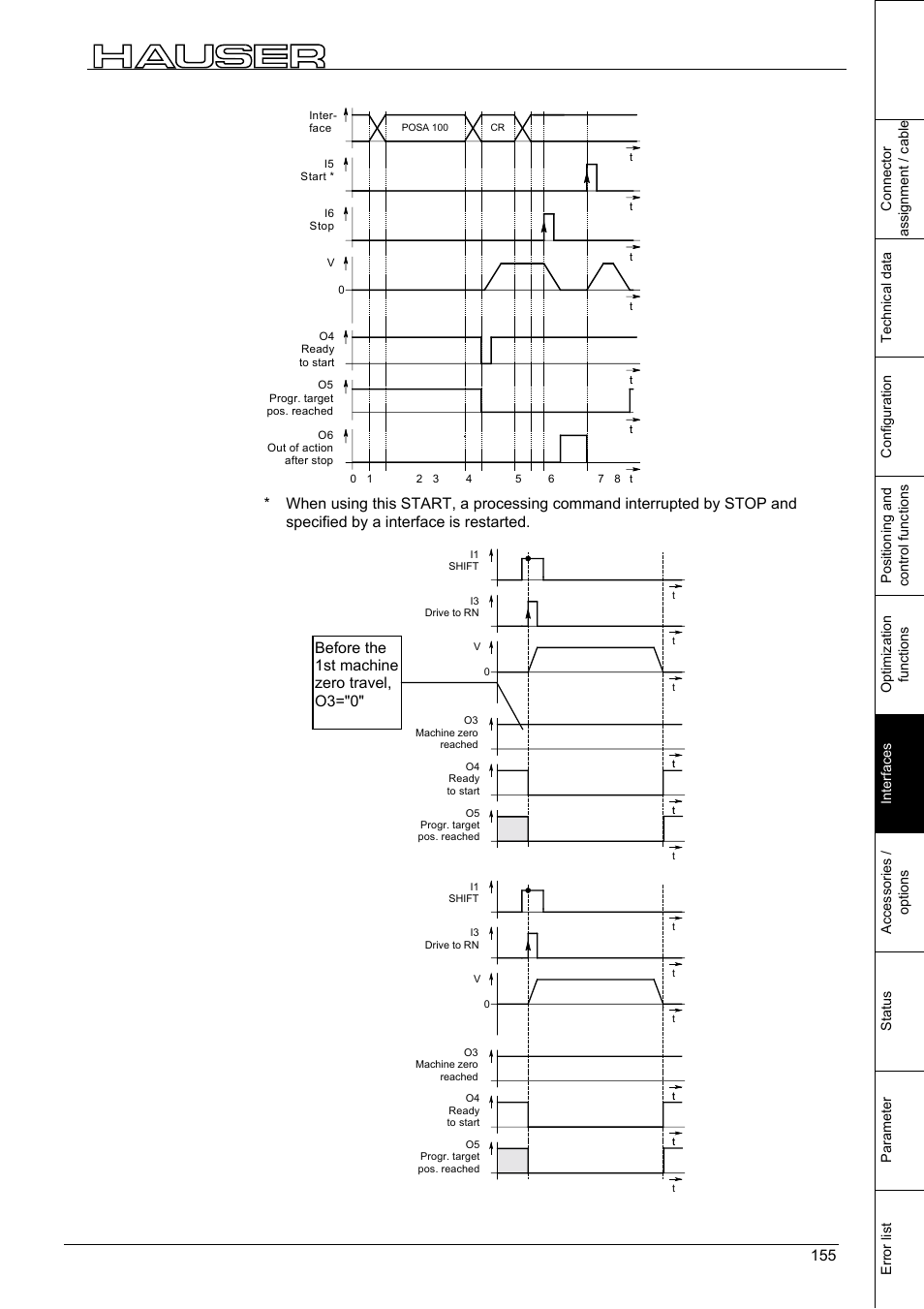 Interfaces, Digital inputs and outputs 155, Before the 1st machine zero travel, o3="0 | Parker  Products COMPAX-M /-S (L) User Manual | Page 155 / 242