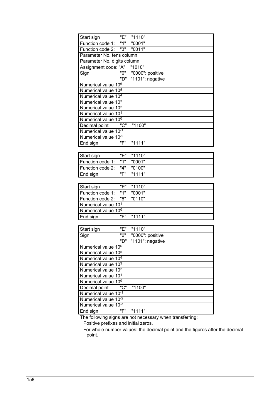 Operating instructions, Compax-m / -s | Parker  Products COMPAX-M /-S (L) User Manual | Page 158 / 242