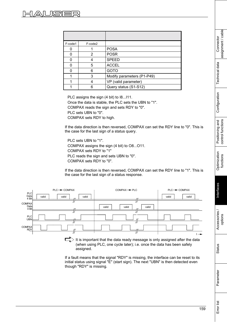 Interfaces | Parker  Products COMPAX-M /-S (L) User Manual | Page 159 / 242