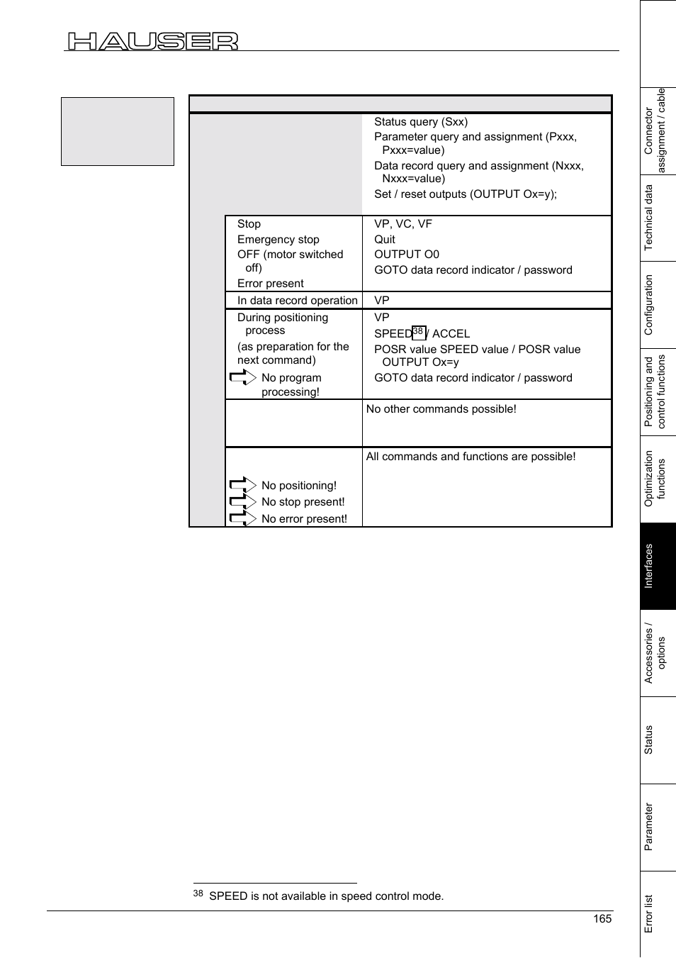 Interfaces | Parker  Products COMPAX-M /-S (L) User Manual | Page 165 / 242