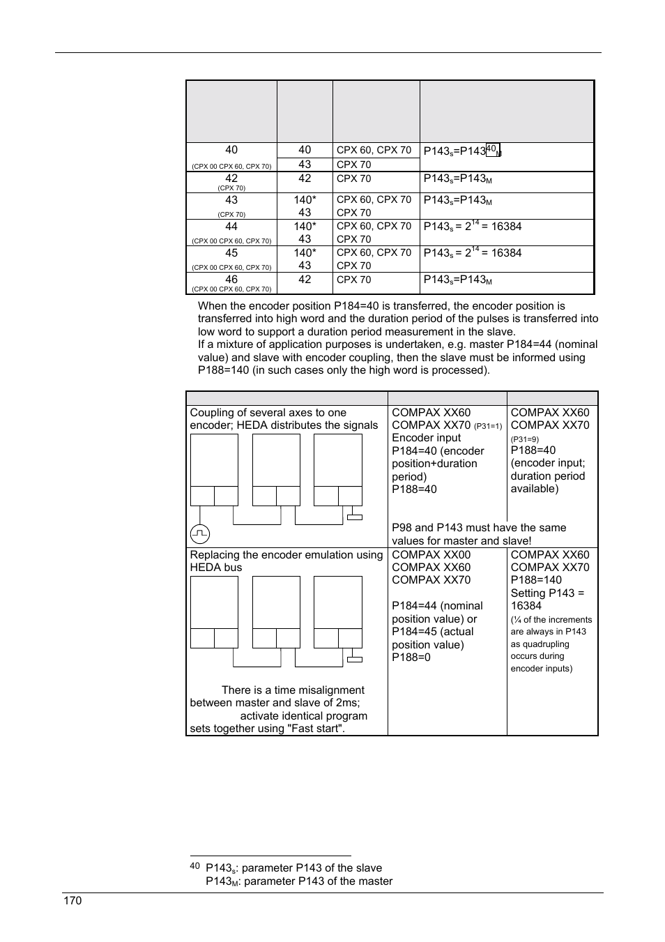 Operating instructions, Compax-m / -s | Parker  Products COMPAX-M /-S (L) User Manual | Page 170 / 242