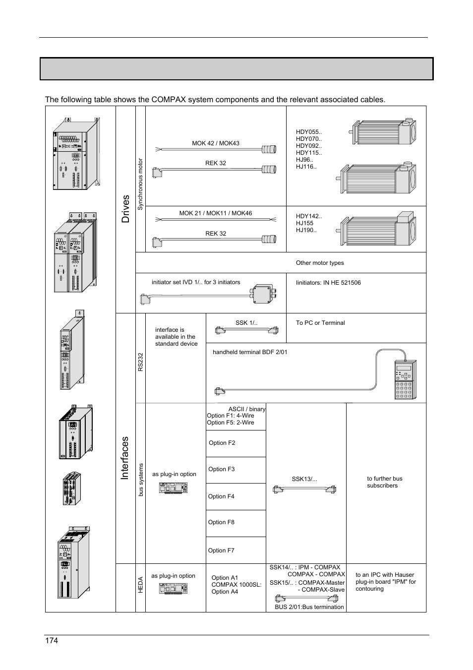 Overview, Accessories and options, 2 overview | Compax-m / -s, Dri ves, Interfaces | Parker  Products COMPAX-M /-S (L) User Manual | Page 174 / 242