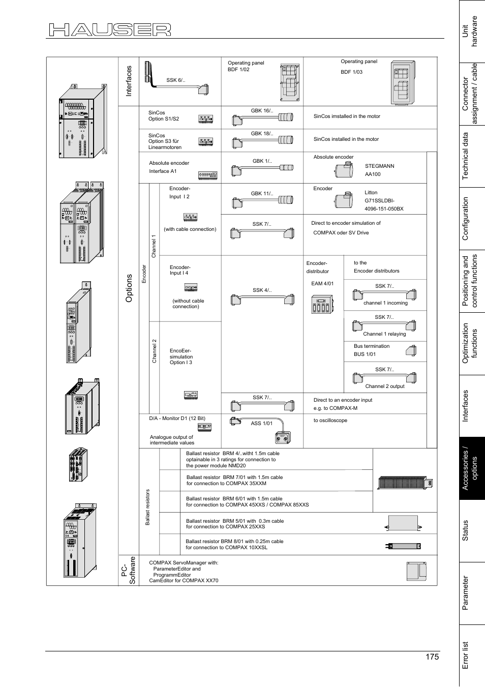 Overview, Options | Parker  Products COMPAX-M /-S (L) User Manual | Page 175 / 242