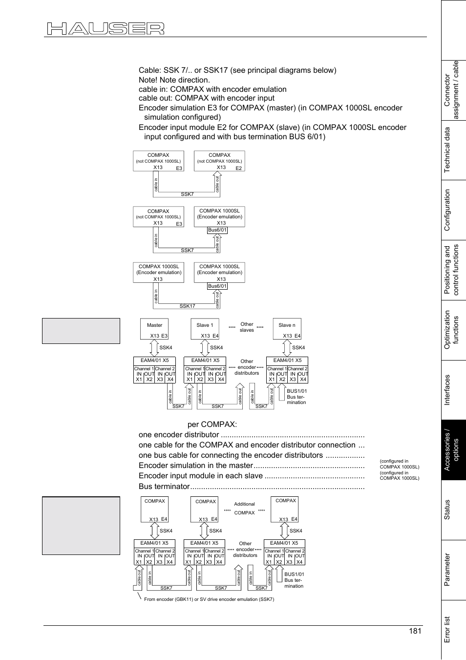 Process interfaces, Compax compax, Compax – compax | Compax | Parker  Products COMPAX-M /-S (L) User Manual | Page 181 / 242