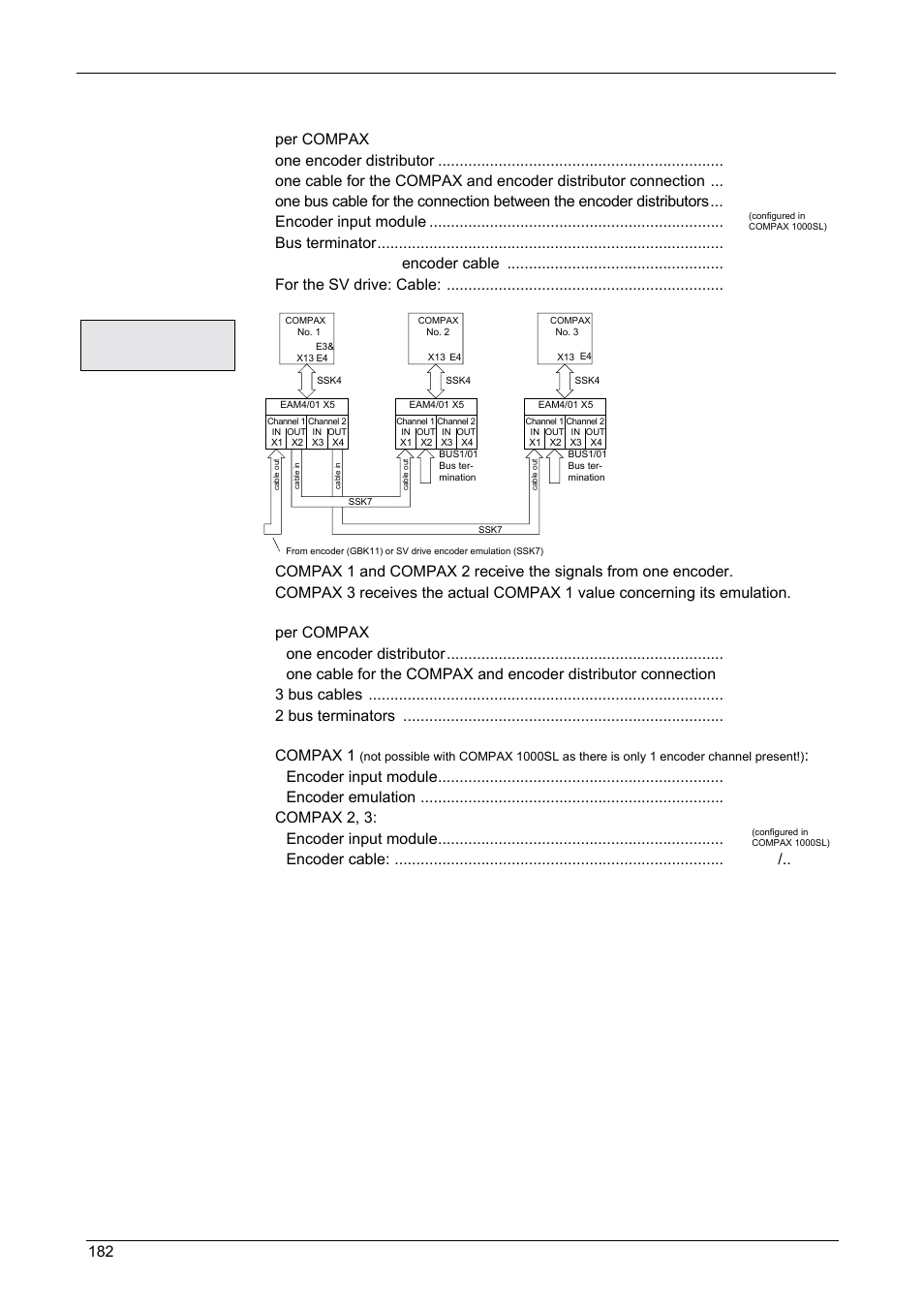 Accessories and options, Compax-m / -s, Encoder bus mixed | 182 the following are required, Compax 1 | Parker  Products COMPAX-M /-S (L) User Manual | Page 182 / 242