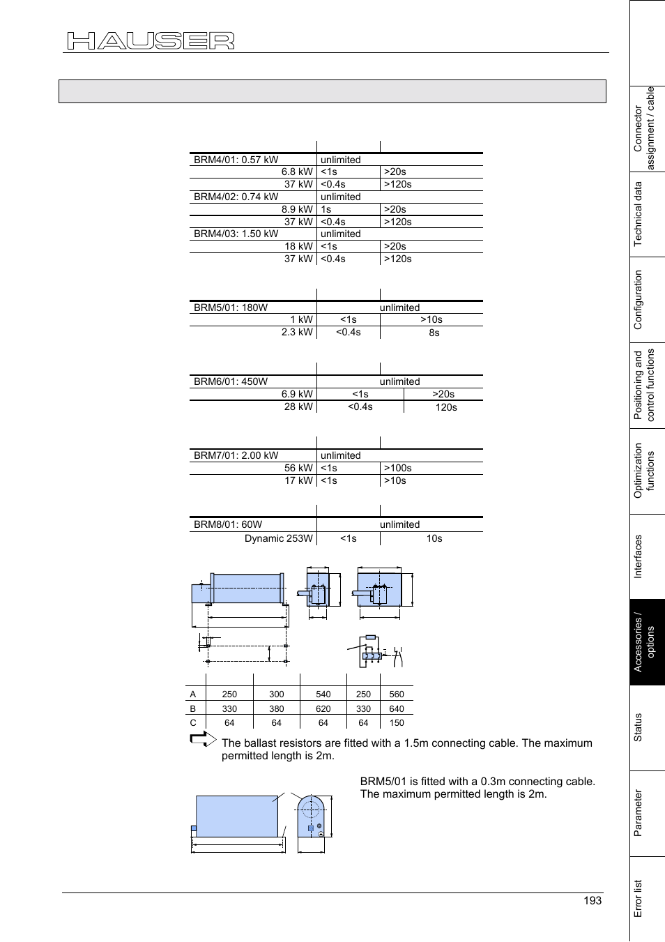 External ballast resistors, Accessories, 5 external ballast resistors | Parker  Products COMPAX-M /-S (L) User Manual | Page 193 / 242