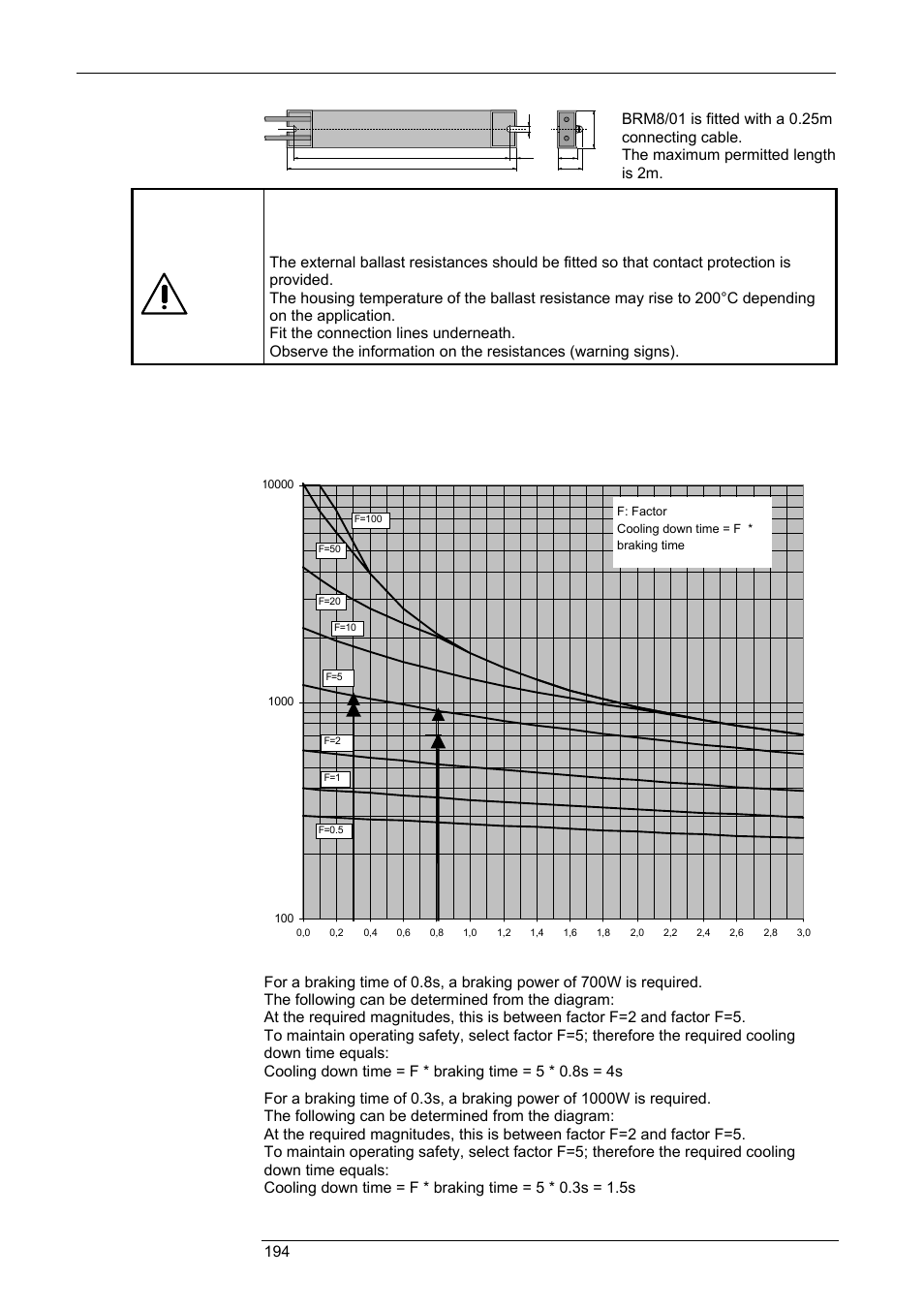 Accessories and options, Danger, Compax-m / -s | Diagrams: brake pulse power - cooling period, External ballast resistors 194 | Parker  Products COMPAX-M /-S (L) User Manual | Page 194 / 242