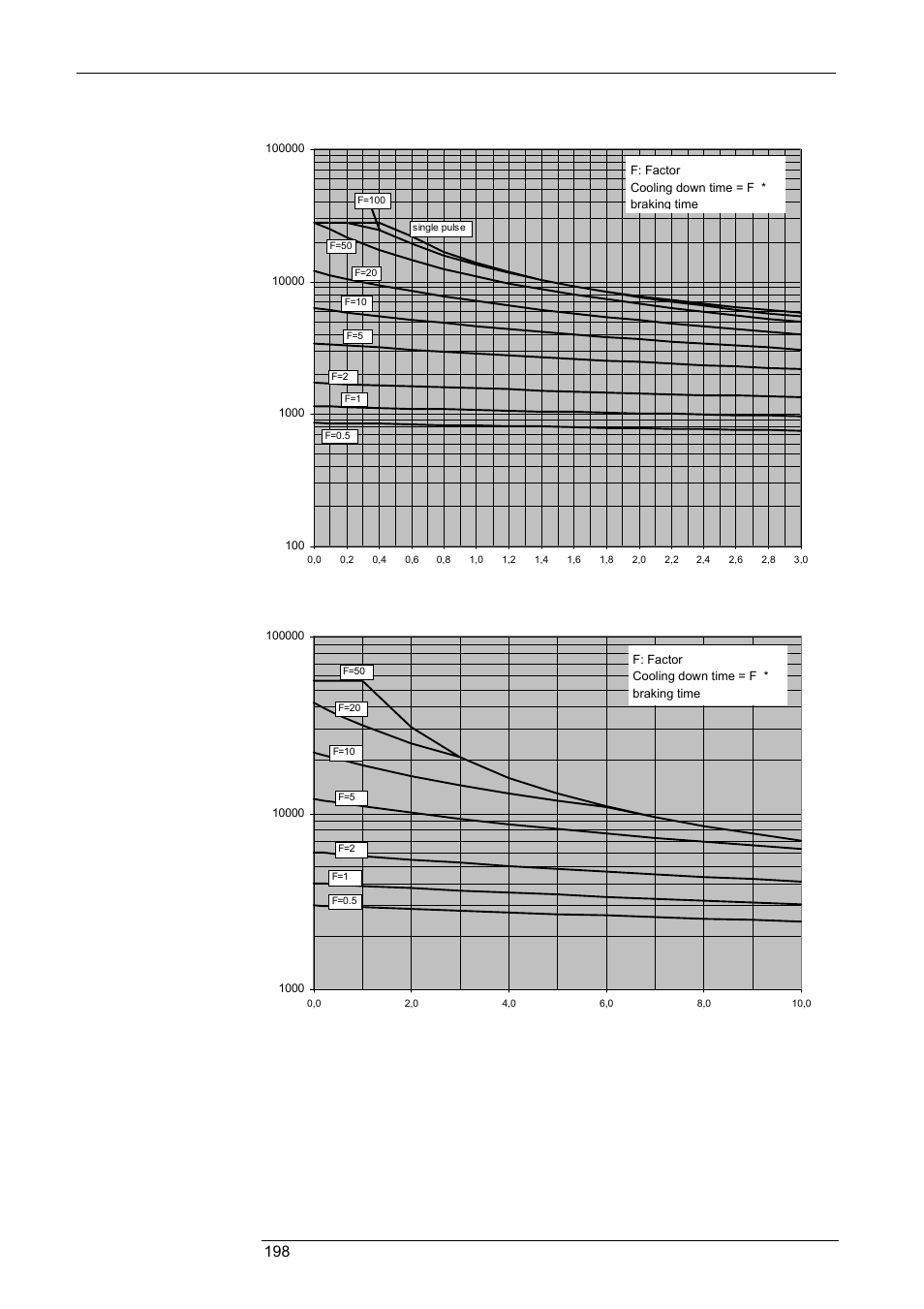 Accessories and options, Compax-m / -s, External ballast resistors 198 | Parker  Products COMPAX-M /-S (L) User Manual | Page 198 / 242