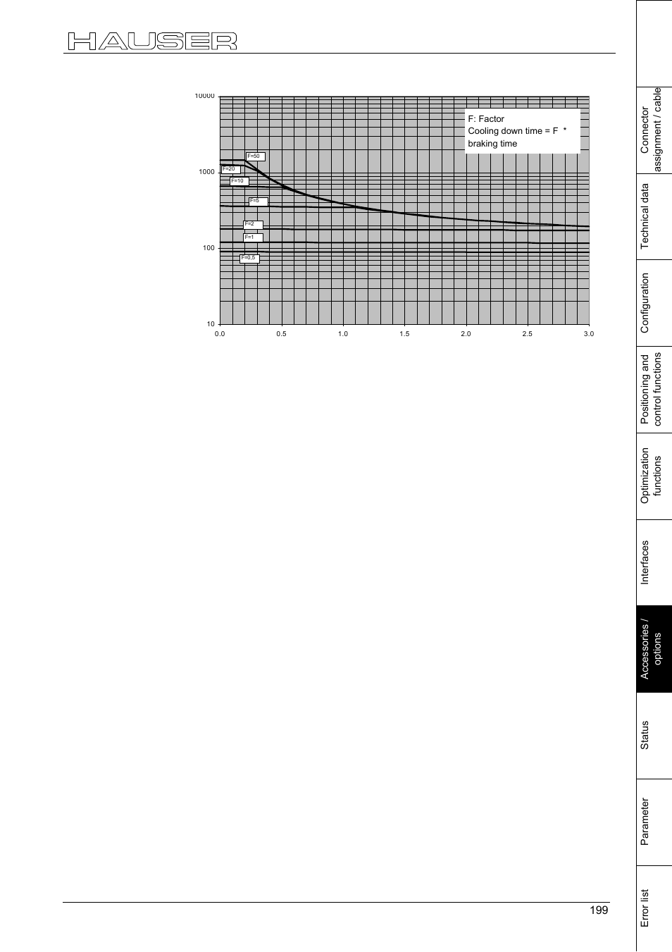 Accessories, External ballast resistors 199 | Parker  Products COMPAX-M /-S (L) User Manual | Page 199 / 242