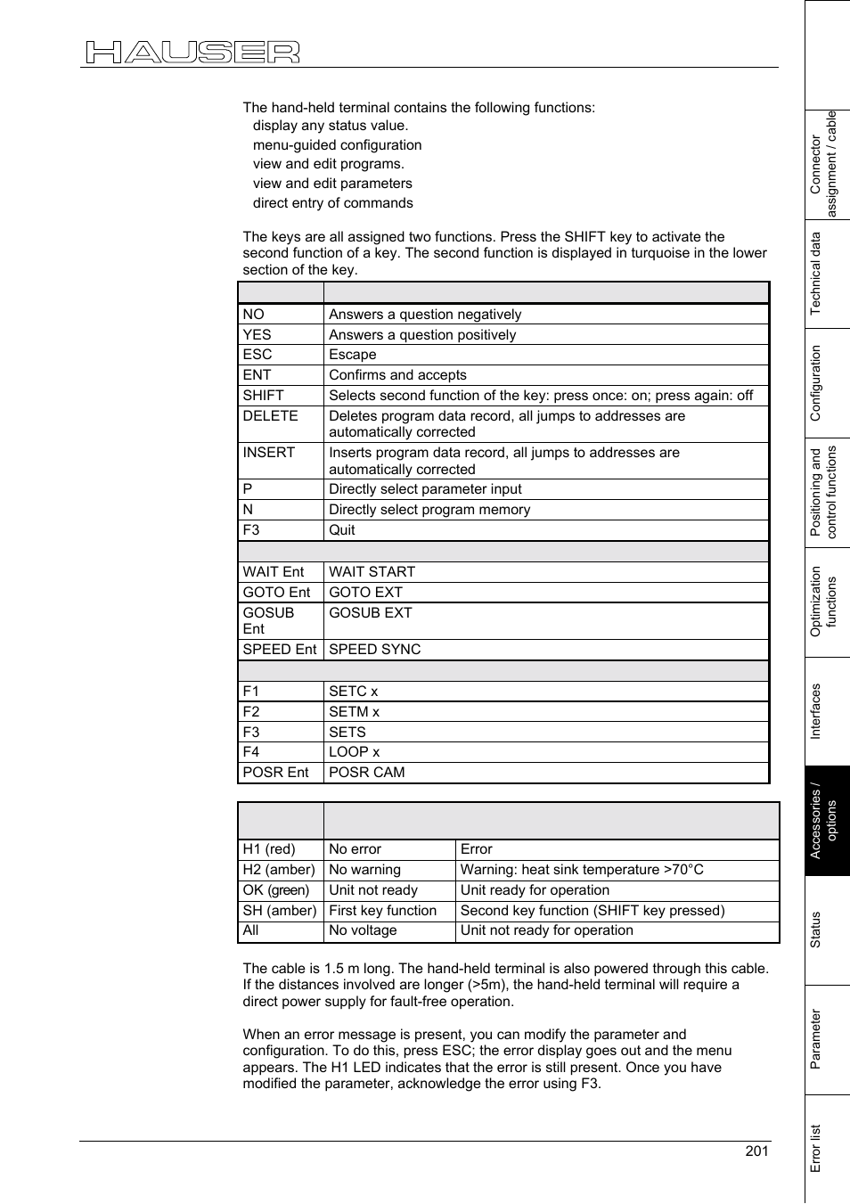 Accessories | Parker  Products COMPAX-M /-S (L) User Manual | Page 201 / 242